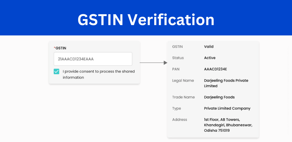 GST